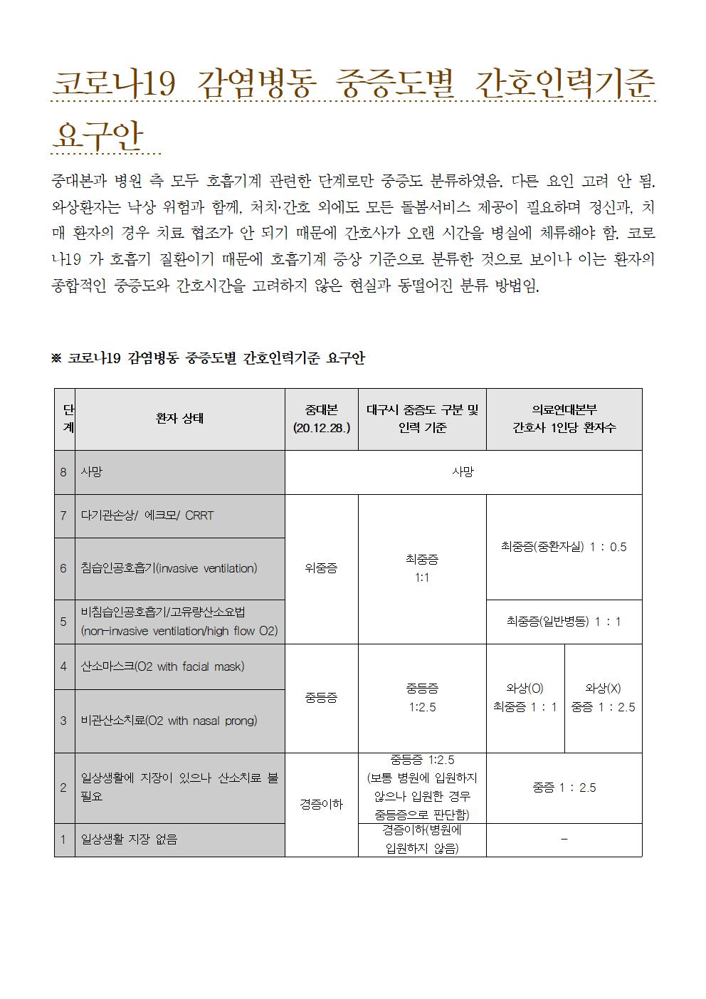 210210_감염병동 중증도별 인력기준 요구안001.jpg