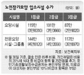 노인장기요양.jpg