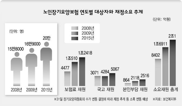 노인장기요양.jpg