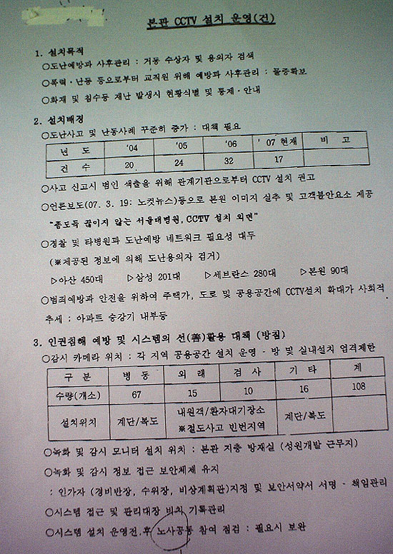 서울대병원 대규모 CCTV 설치 계획에 노조 반발