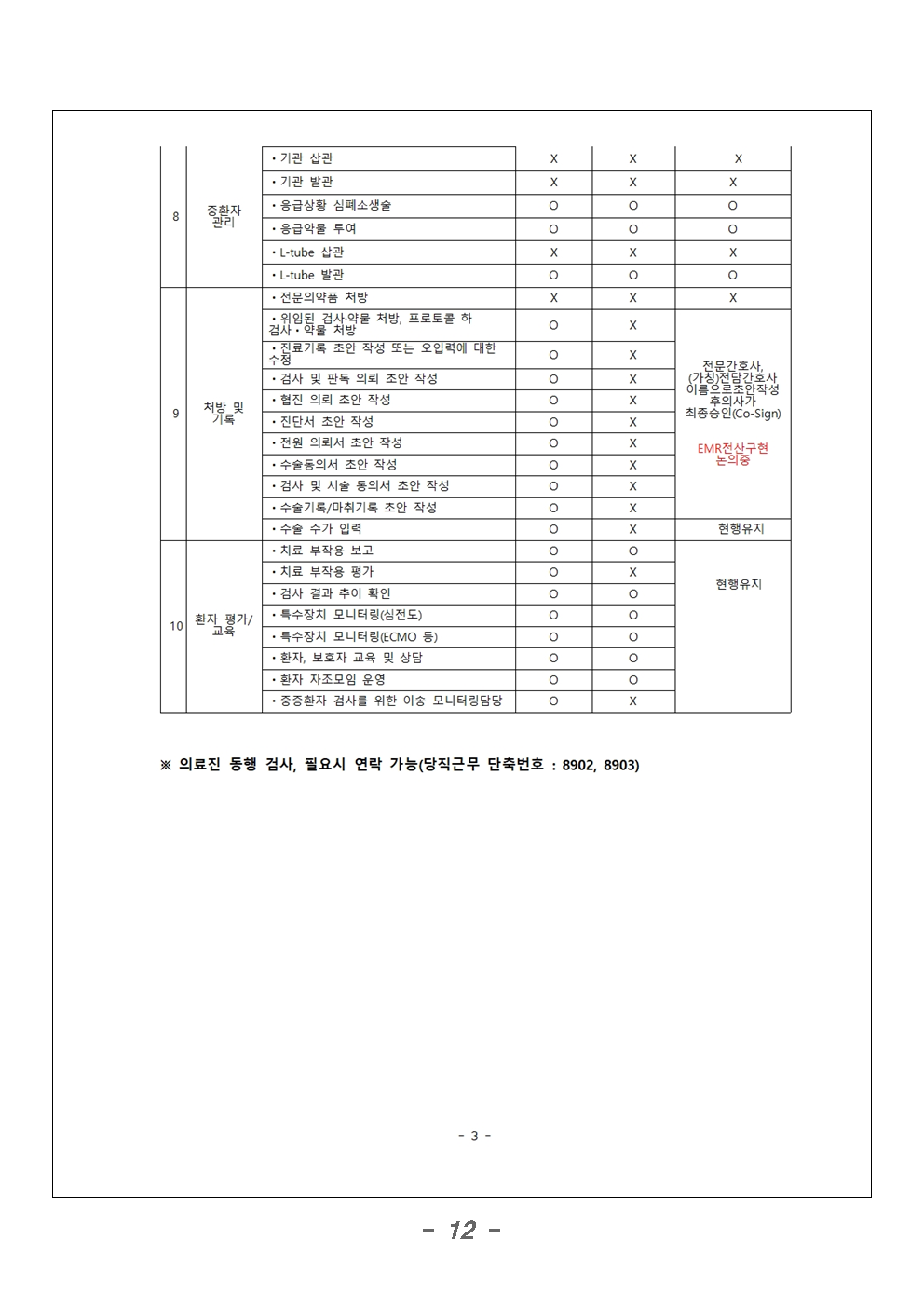 240321_보도자료_기자간담회_'의사인력증원_이렇게는_안된다'012.png