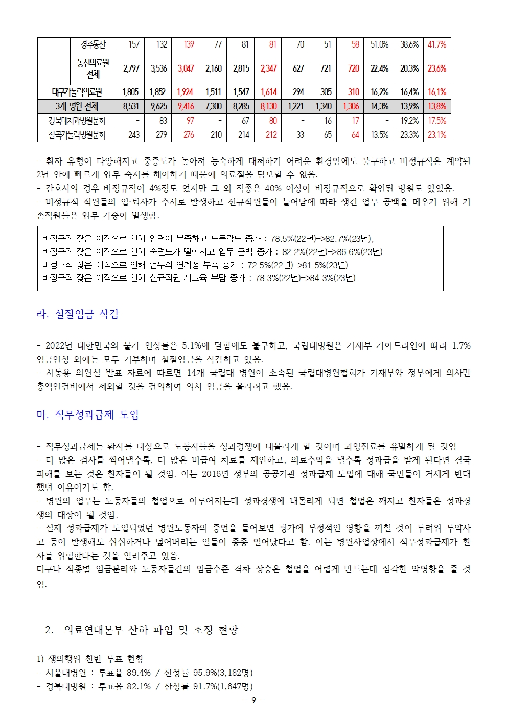231011_보도자료_경북대병원_파업출정식_및_의료연대본부_공동기자회견009.jpg