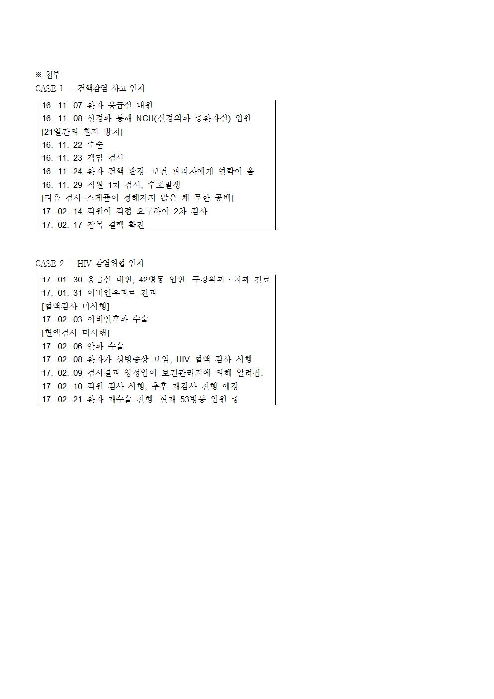 180816_성명_1_메르스를_겪고도_또_구멍_뚫린_대학병원004.jpg