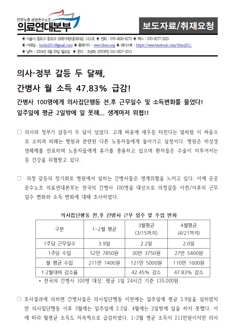 240429_의정갈등_두달째_간병사_월소득_47_83%급감_보도자료001.jpg