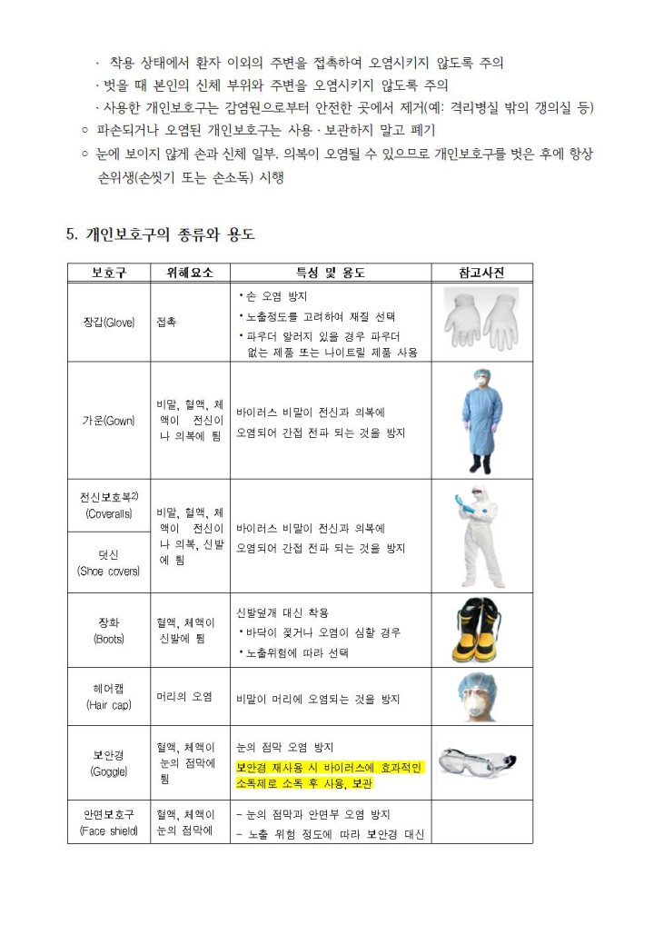 N95 마스크까지 재사용?