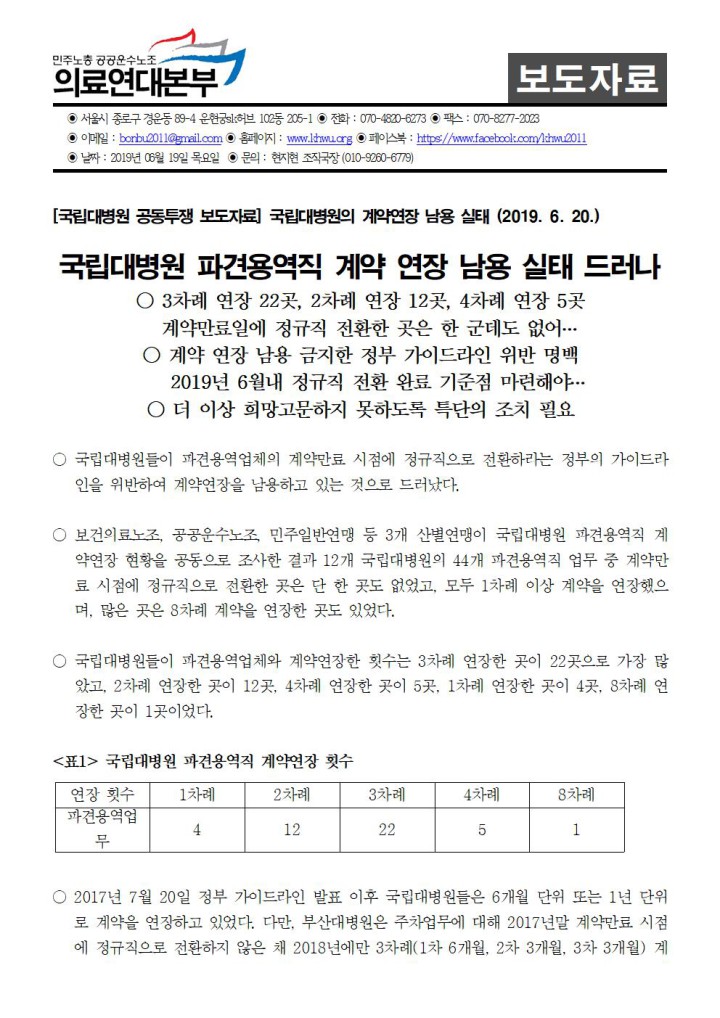 190620_보도자료국립대병원의계약연장남용실태