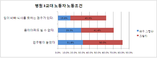 최초의 여성 대통령 취임 100일, 여성노동자가 증언한다.