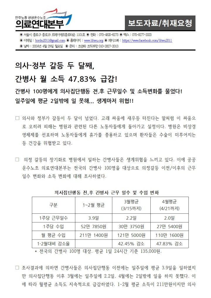 의사-정부 갈등 두 달째,  간병사 월 소득 47.83% 급감!